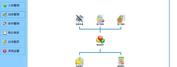 未来云办公用品仓库管理软件 电脑版v1.0