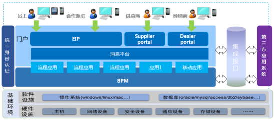 東風雷諾-案例-智慧OA_協同OA系統_知識管理_手機OA辦公-藍凌OA系統