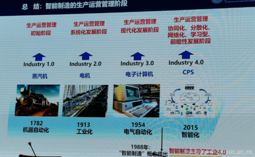 智能制造:智能產品 智能工廠 智能生產