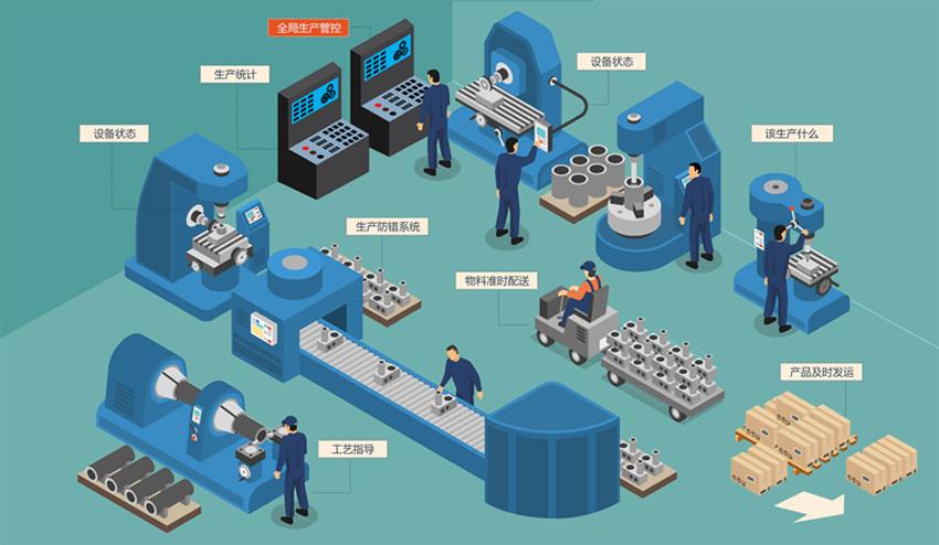 mes系統軟件,制造執行系統,工廠生產管理系統,wms倉儲管理系統-東莞市