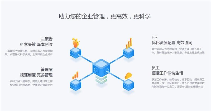 寧波人事管理系統軟件能為制造工廠解決哪些問題?