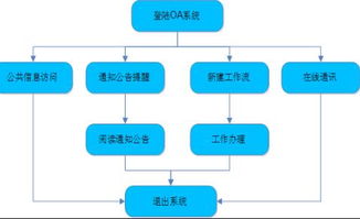 真棒 移动版新二系统搭建