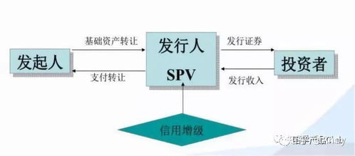 史上最全金融產品架構分析二 證券公司