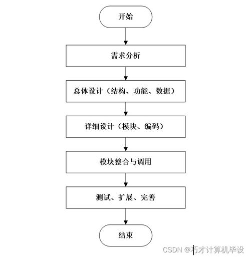 高校日常辦公管理系統設計與實現bi4h09 計算機畢設ssm